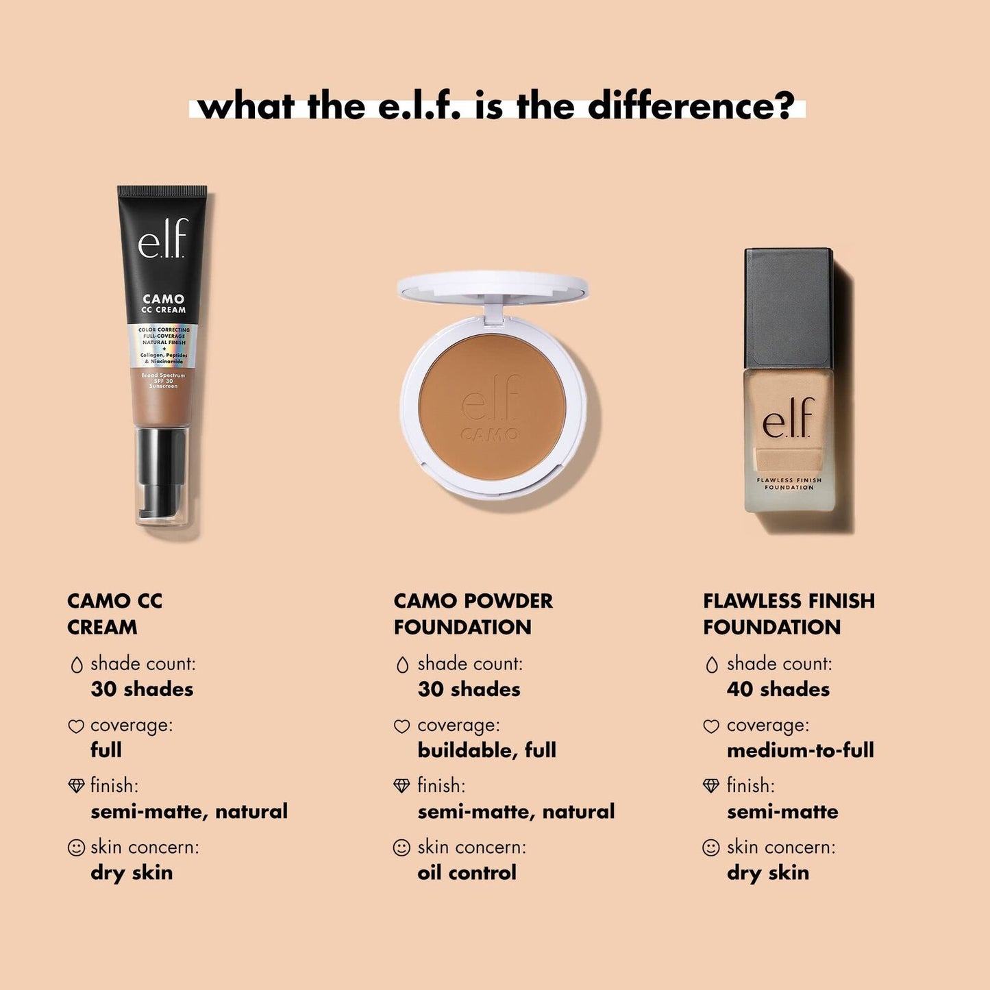 e.l.f. Flawless Finish Foundation Semi-Matte Finish Linen 0.68 Fl Oz